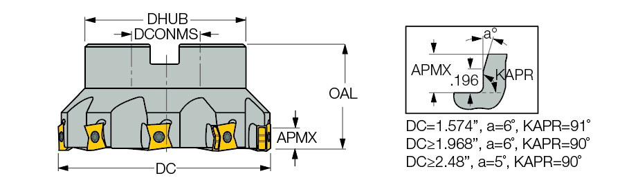 F90LN D4.00-09-1.50-R-N11